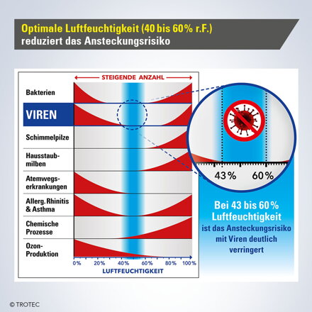 Ultrazvukový zvlhčovač vzduchu TB 6 E